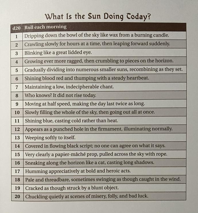 What is the Sun Doing Today?

d20 Roll each morning

1 Dripping down the bowl of the sky like wax from a burning candle.

2 Crawling slowly for hours at a time, then leaping forward suddenly.

3 Blinking like a great lidded eye.

4 Growing ever more ragged, then crumbling to pieces on the horizon.

5 Gradually dividing into numerous smaller suns, recombining as they set.

6 Shining blood red and thumping with a steady heartbeat.

7 Maintaining a low, indecipherable chant.

8 Who knows? It did not rise today.

9 Moving at half speed, making the day last twice as long.

10 Slowly filling the whole of the sky, then going out all at once.

11 Shining blue, casting cold rather than heat.

12 Appears as a punched hole in the firmament, illuminating normally.

13 Weeping softly to itself.

14 Covered in flowing black script; no one can agree on what it says.

15 Very clearly a papier-mâché prop, pulled across the sky with rope.

16 Sneaking along the horizon like a cat, casting long shadows.

17 Humming appreciatively at bold and heroic acts.

18 Pale and threadbare, sometimes swinging as though caught in the wind.

19 Cracked as though struck by a blunt object.

20 Chuckling quietly at scenes of misery, folly, and bad luck.