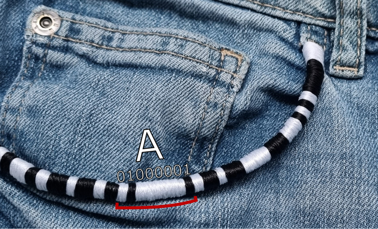 A photograph of the edge of a jeans pocket, which has been bound using satin stitch in bands of black and white thread. One segment of the bound edge has been highlighted, with a label indicating that the black and white bands represent bits of value 1 and 0 respectively. The 8 bits of the highlighted segment read 01000001, representing the ASCII character 'A'.